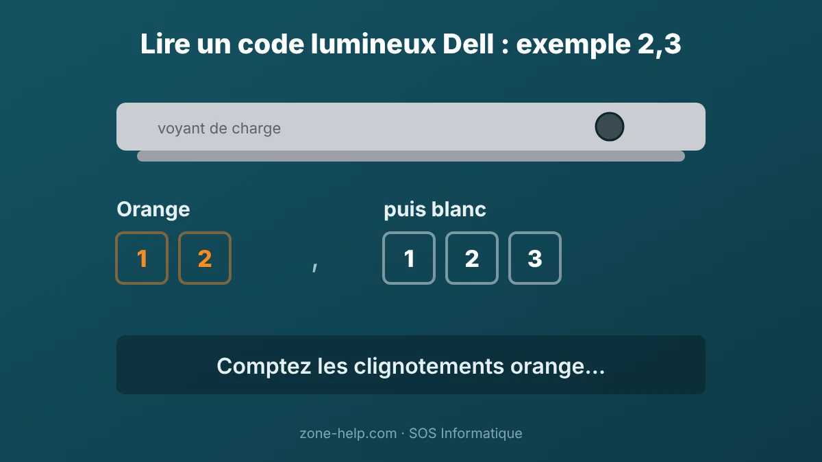 Comment lire le code 2,3 : deux clignotements orange, puis trois blancs