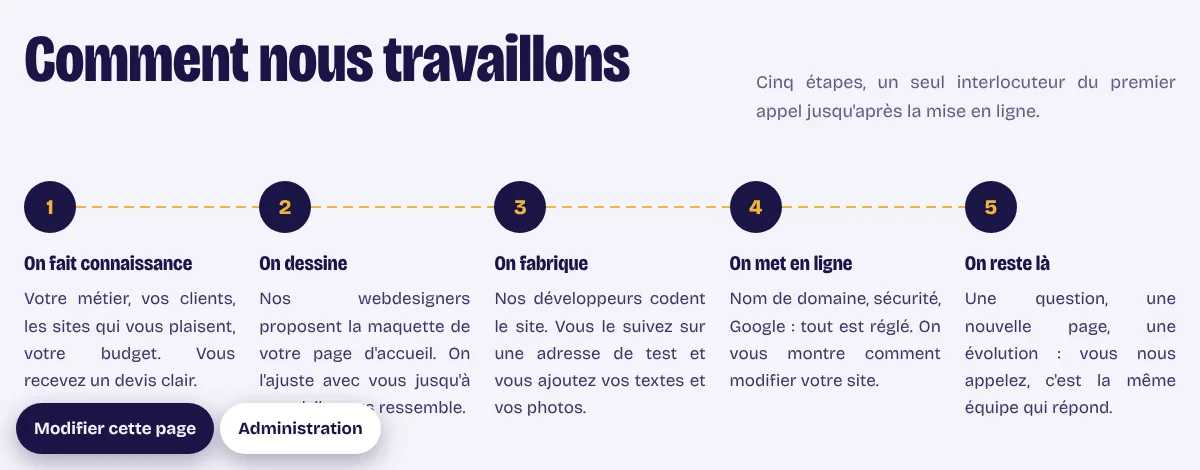 Le bouton « Modifier cette page » en bas de l'écran, visible seulement une fois connecté