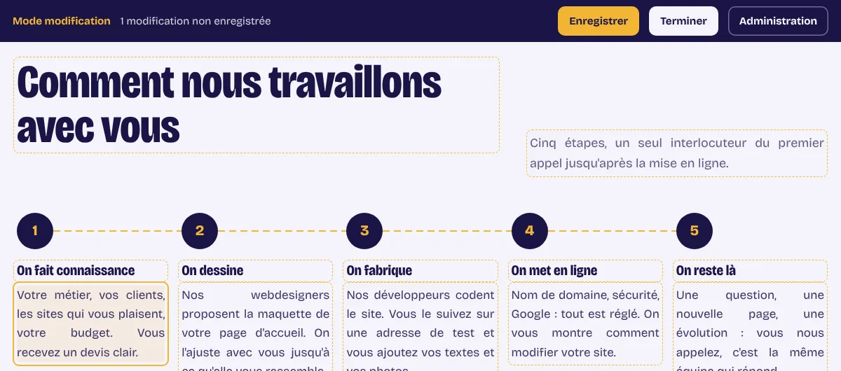 Le mode modification - les zones modifiables sont entourées de pointillés, la barre du haut compte les modifications