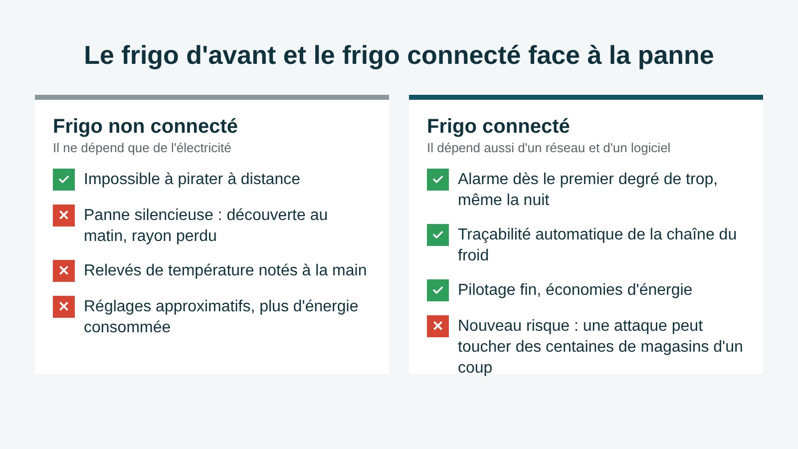 Le frigo d'avant et le frigo connecté face à la panne. Illustration SOS Informatique