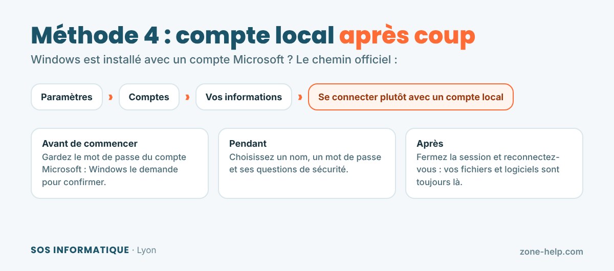 Le chemin dans les Paramètres de Windows