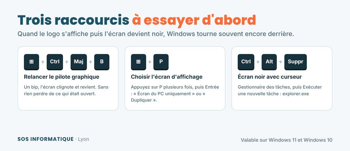 Trois raccourcis à essayer d'abord