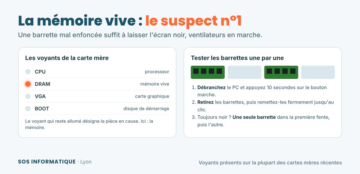 Les voyants de la carte mère et le test des barrettes