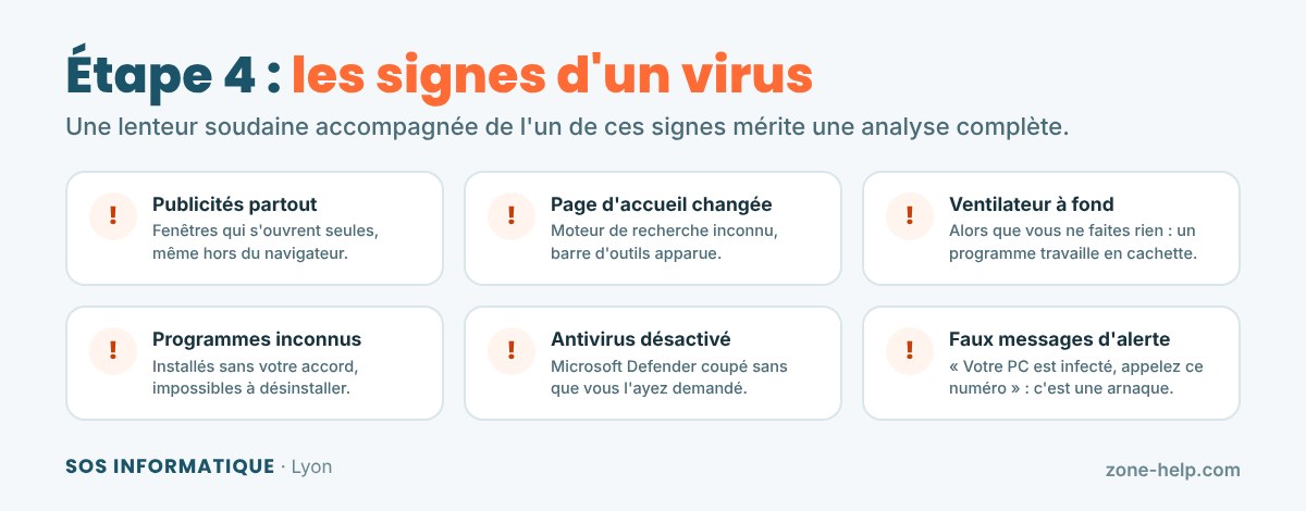 Les signes qui doivent alerter