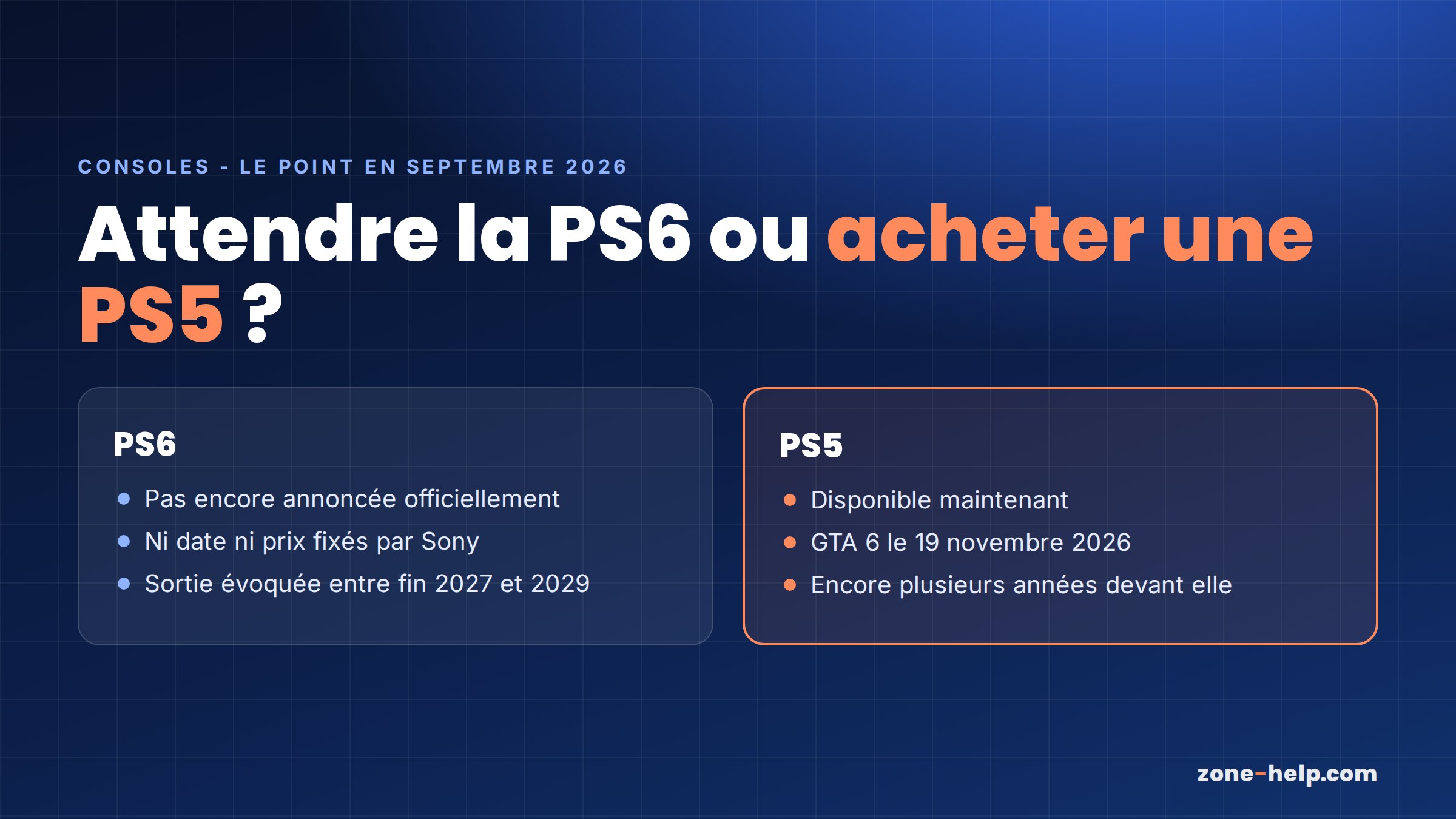 Attendre la PS6 ou acheter une PS5 ? La PS6 n'est pas encore annoncée, ni date ni prix fixés par Sony, sortie évoquée entre fin 2027 et 2029 ; la PS5 est dispon