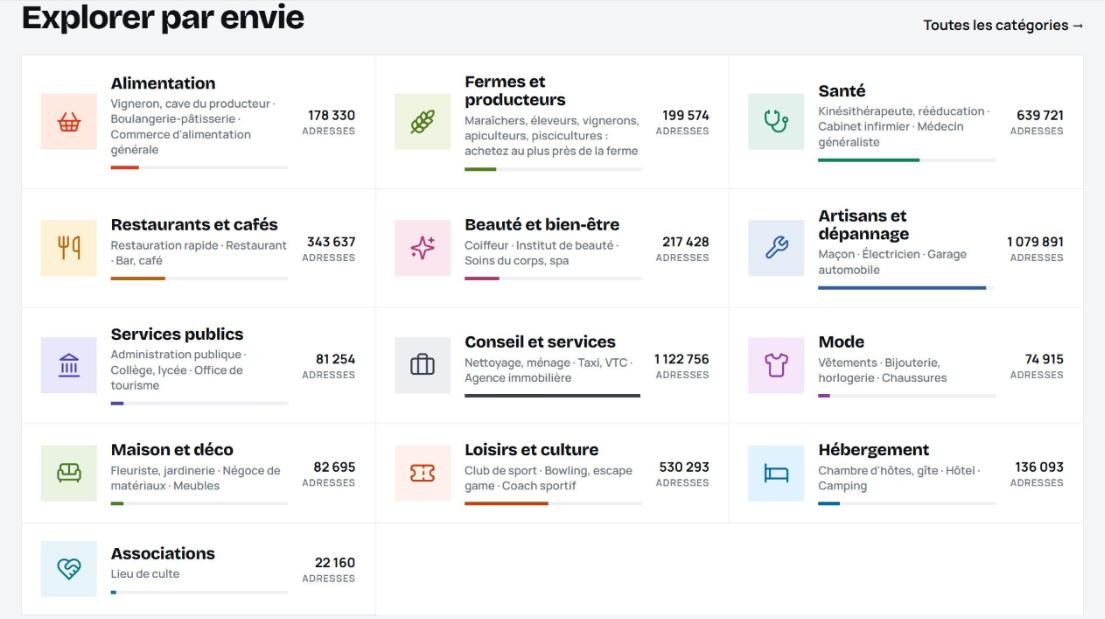 Les 13 catégories de Vitrimap, avec le nombre d'adresses dans chacune